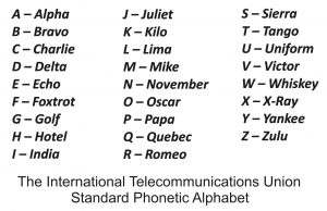 Phonetic Alphabet : r/amateurradio